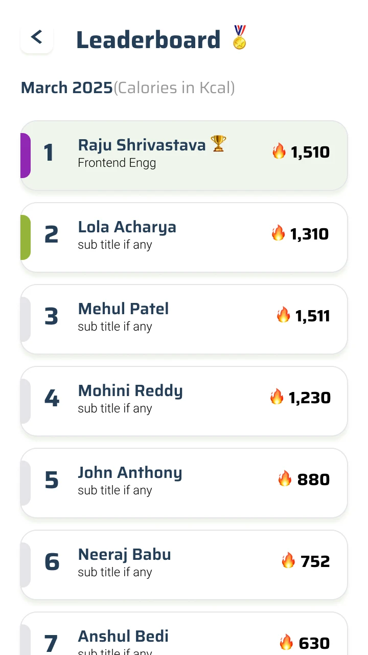 A leaderboard ranking colleagues by calories for March, each row with a name, calorie figure and rank.