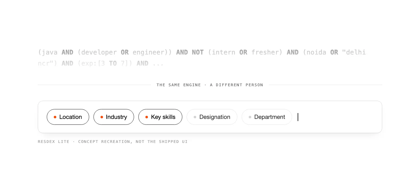 An enterprise boolean search string fading out above five plain search chips: location, industry, key skills, designation and department.